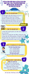 SỞ VĂN HÓA, THỂ THAO VÀ DU LỊCH XÂY DỰNG INFOGRAPHIC HƯỚNG DẪN THỰC HIỆN CÁC TTHC THUỘC LĨNH VỰC DU LỊCH